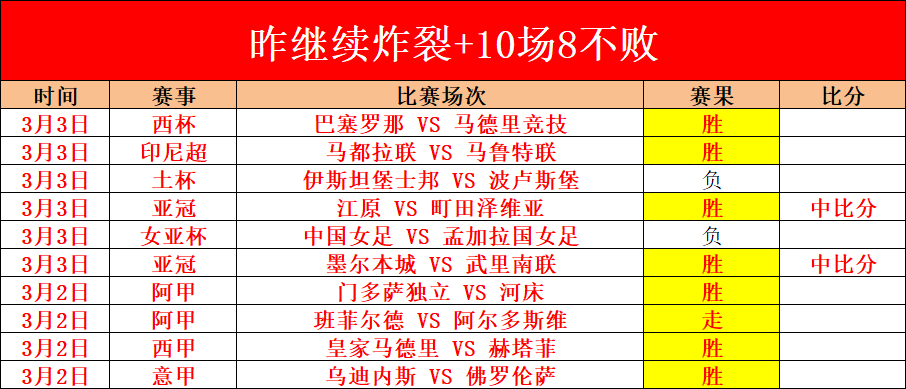 西部垫底队,逆袭击败东,部第三,彩神网,彩票平台,精准预测,彩票投注,高频彩票