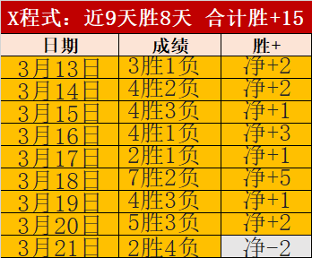 欧洲杯赛程,时刻表,北京时间版,彩神网,彩票平台,精准预测,彩票投注,高频彩票