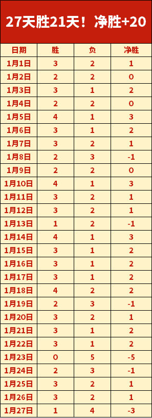 北京北汽常,规赛败北浙,江稠州金租,彩神网,彩票平台,精准预测,彩票投注,高频彩票