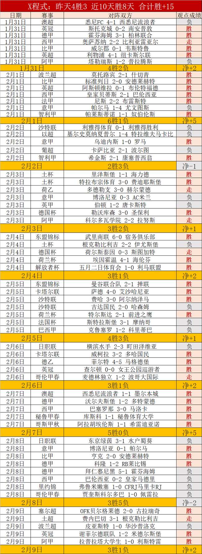 米兰赛季淘,关键失误由,迈尼昂和特,彩神网,彩票平台,精准预测,彩票投注,高频彩票