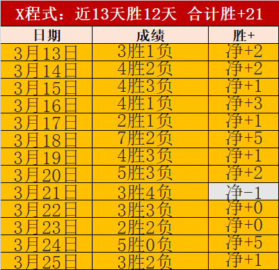足球,周五,意甲推荐,彩神网,彩票平台,精准预测,彩票投注,高频彩票