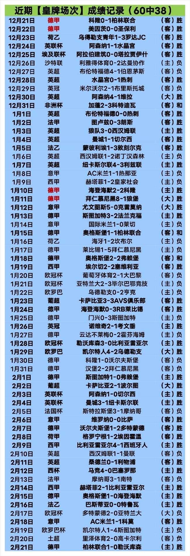 足球,周五,意甲推荐,彩神网,彩票平台,精准预测,彩票投注,高频彩票