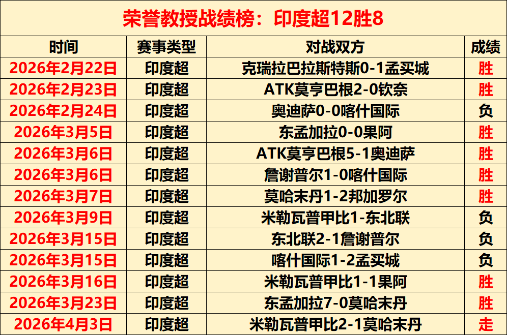 大乐透期号,专家推荐质,合分析,彩神网,彩票平台,精准预测,彩票投注,高频彩票