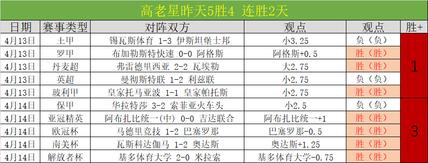 大乐透,期专家推荐,芬花行质,彩神网,彩票平台,精准预测,彩票投注,高频彩票