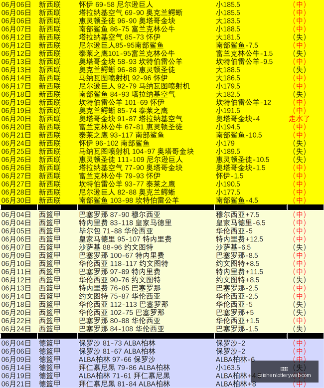曼联与热刺,竞逐费,千万镑报价,彩神网,彩票平台,精准预测,彩票投注,高频彩票