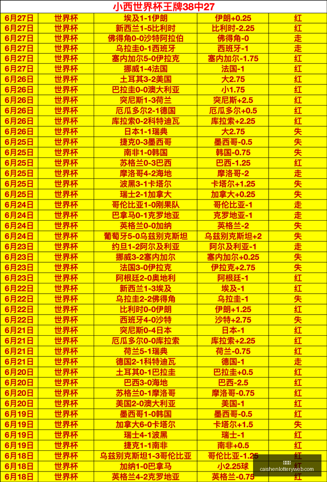 彩神网,彩票平台,精准预测,彩神网,彩票平台,精准预测,彩票投注,高频彩票