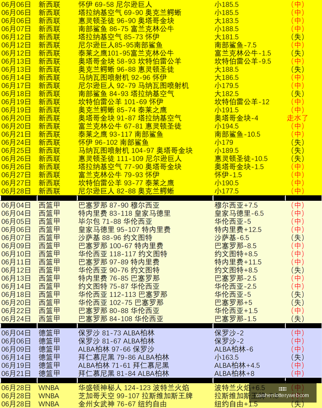 彩神网,彩票平台,精准预测,彩神网,彩票平台,精准预测,彩票投注,高频彩票