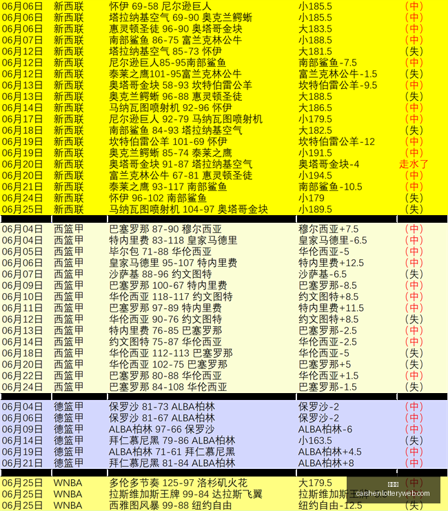 彩神网,彩票平台,精准预测,彩神网,彩票平台,精准预测,彩票投注,高频彩票