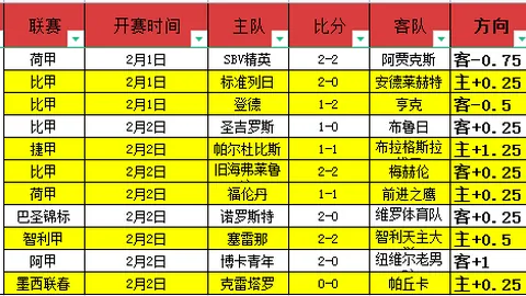 拜仁官方庆贺萨内29岁生日，战功赫赫献出53球与51助。
