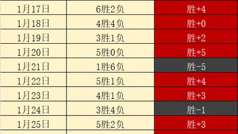 大乐透期号专家质合分析推荐：前区十码剑指美加墨世界杯附加赛突