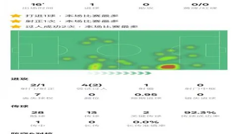 瓜迪奥拉赛后握手致谢主裁，竖拇指点赞其公正裁决