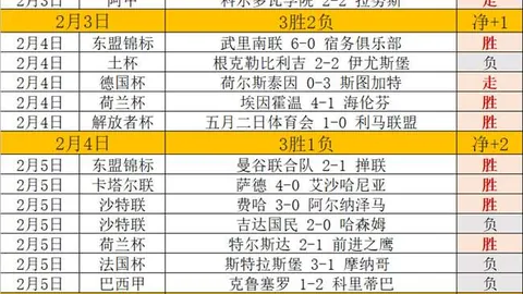 “米兰赛季淘汰：关键失误由迈尼昂和特奥承担，孔塞桑有望保住前四席位”