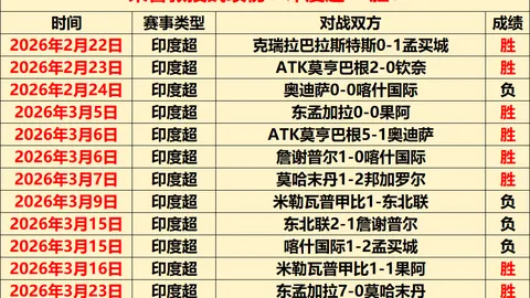大乐透期号专家推荐质合分析：奥马利吉扎克前瞻