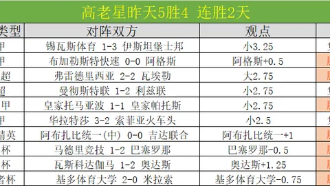 第2026035期 大乐透2026035期专家推荐：芬花行质