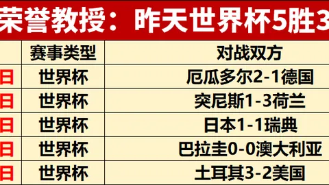 曼联与热刺竞逐费，8千万镑报价大战一触即发